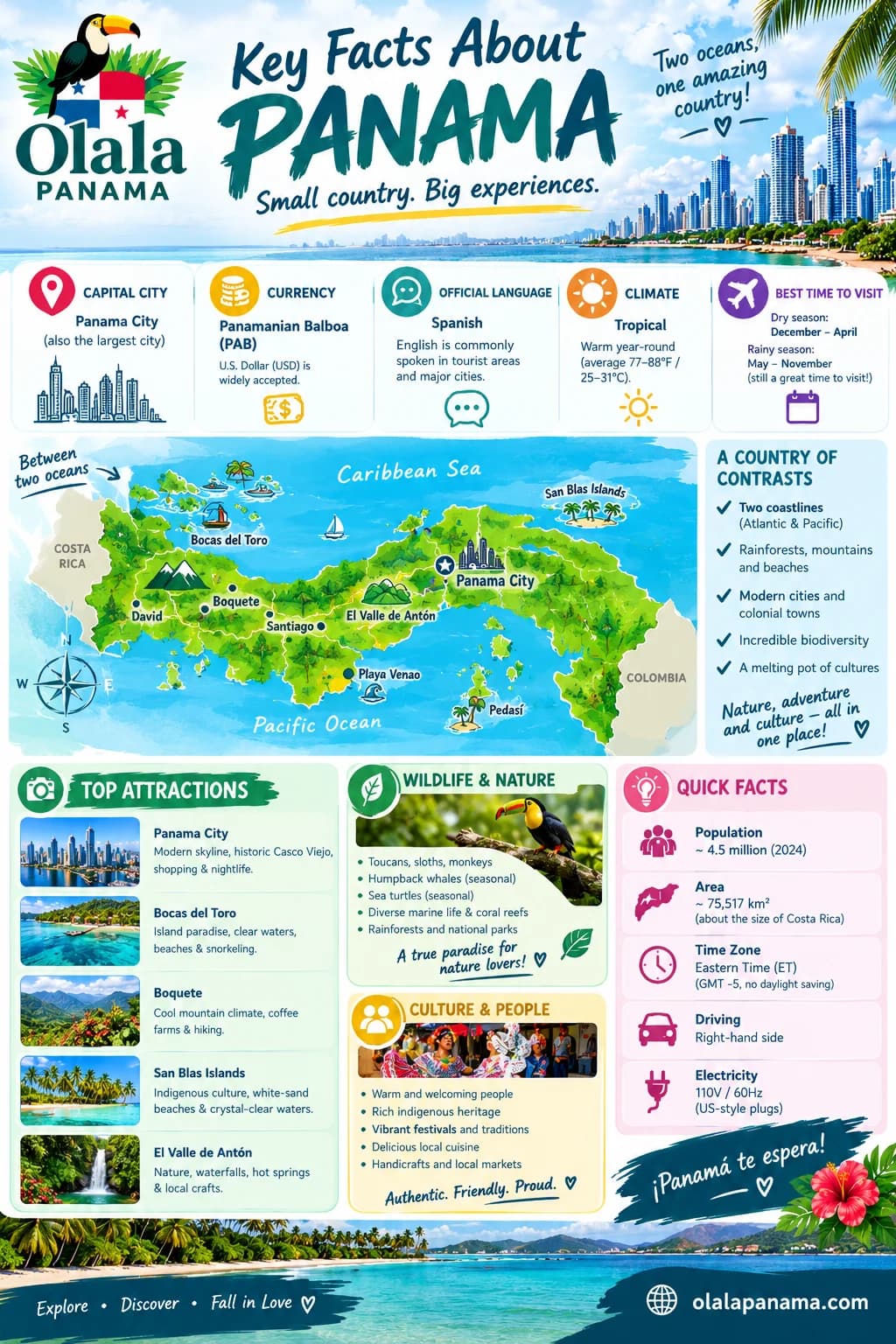 Panama travel facts