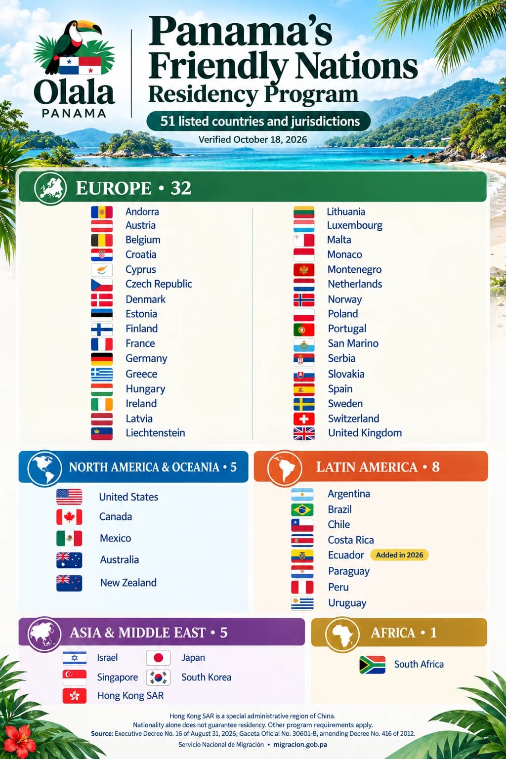 Friendly Nations: eligible countries