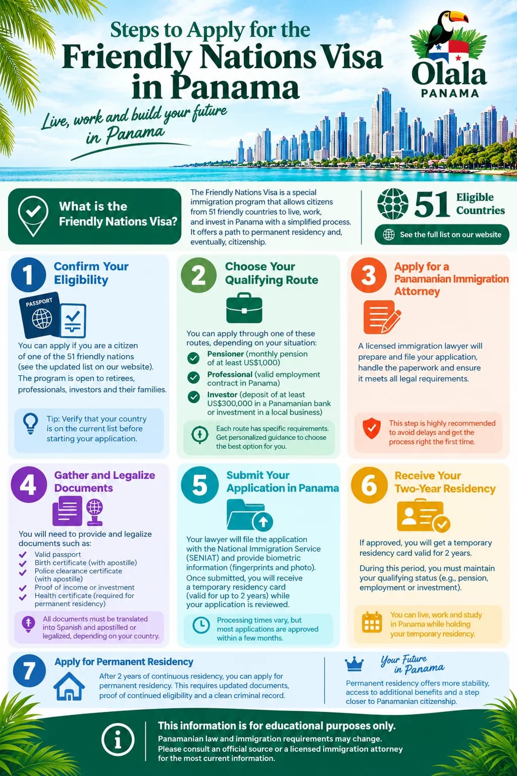 Friendly Nations visa guide