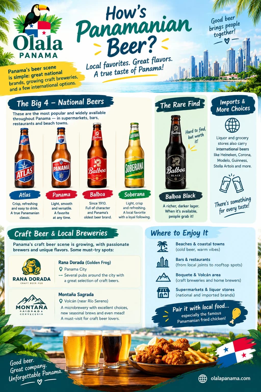 Panamanian beer guide